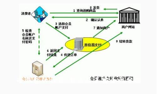 冷钱包的种类、特点及其安全性分析